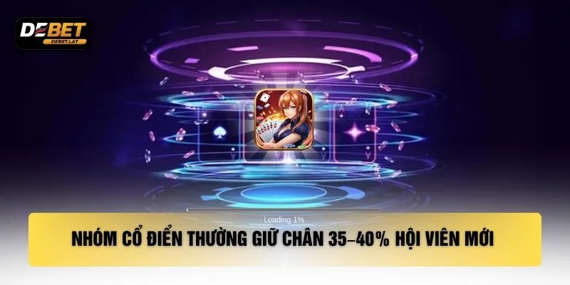 Nhóm cổ điển thường giữ chân 35–40% hội viên mới