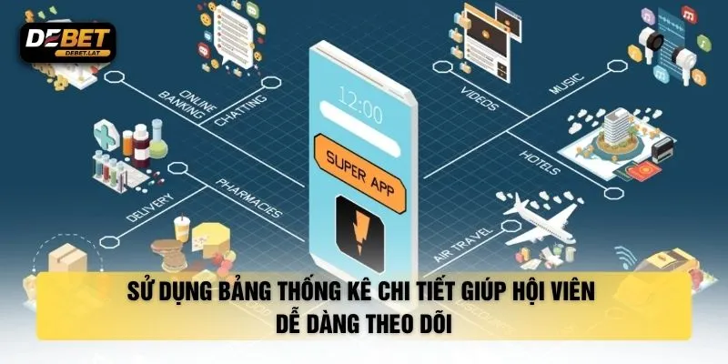 Sử dụng bảng thống kê chi tiết giúp hội viên dễ dàng theo dõi